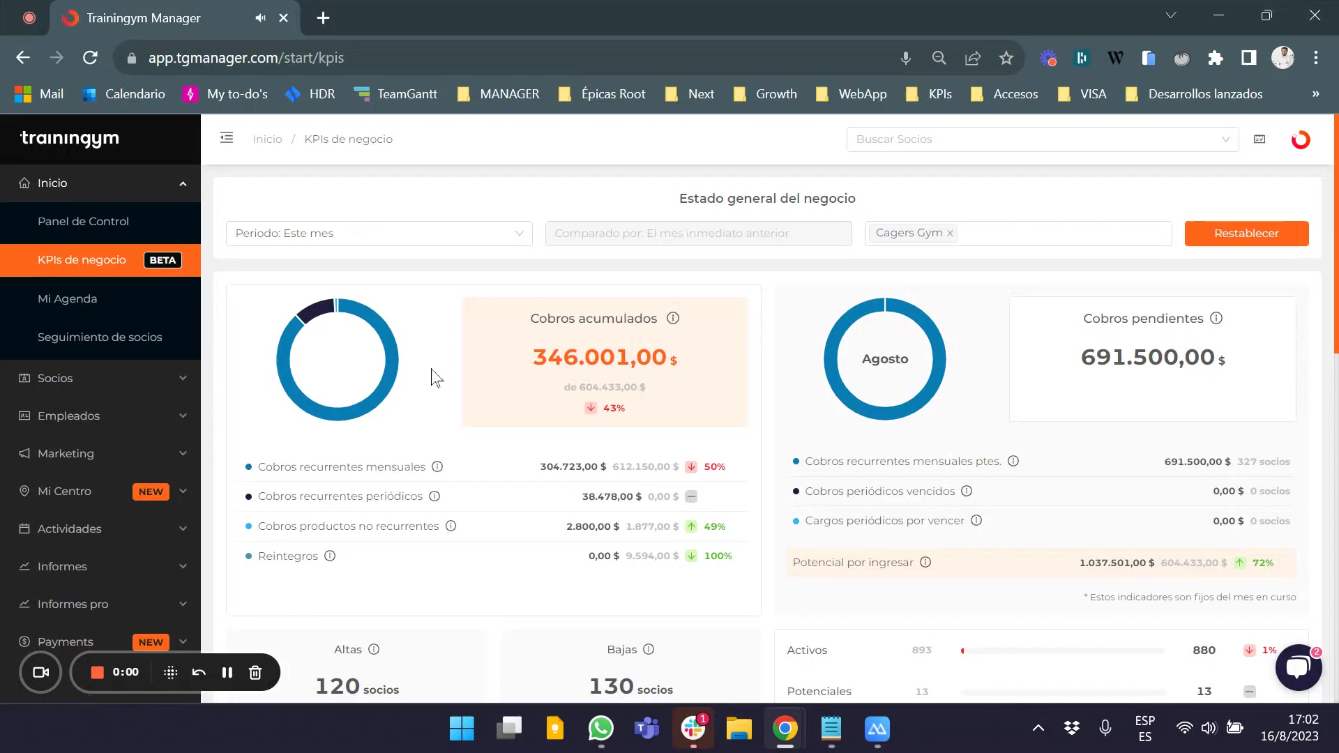 Indicadores chave para monitorar o sucesso da captação digital em ginásios